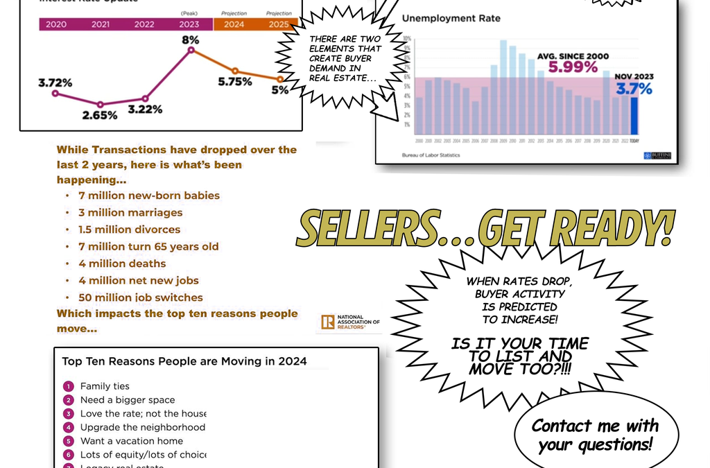 2024 Real Estate Bold Prediction Report